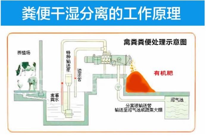 固液分离机