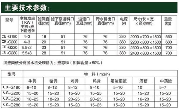 固液分离机