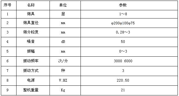 标准检验筛 标准检验筛