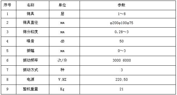 标准检验筛