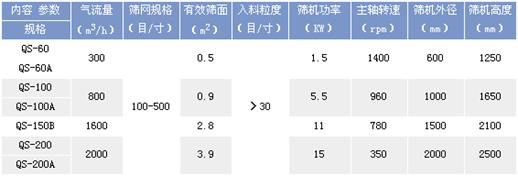 气流筛