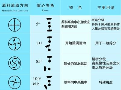 全不锈钢旋振筛