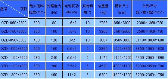 矿用振动给料机