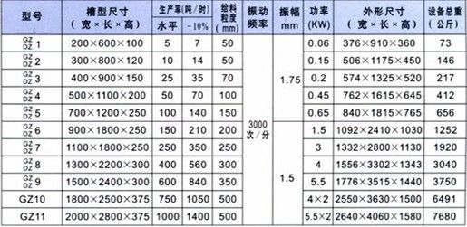 电磁振动给料机