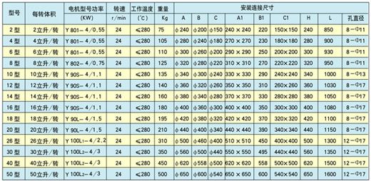 叶轮给料机