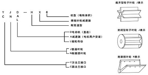 叶轮给料机