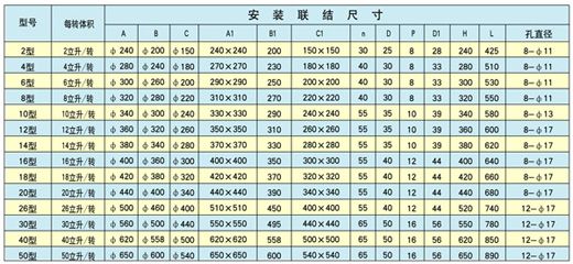 叶轮给料机