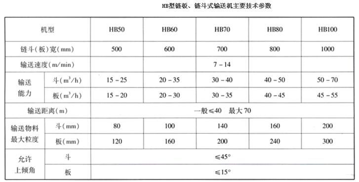 链板输送机