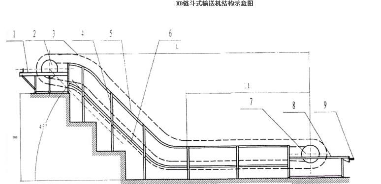 链板输送机