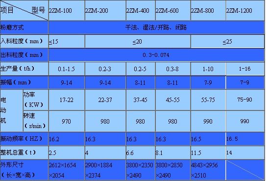 不锈钢实验振动磨机