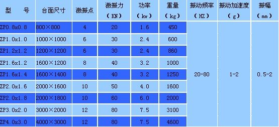 空气弹簧振动平台