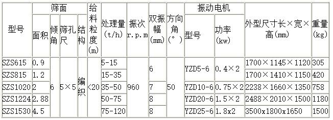 水泥筛技术参数19-12-18.jpg