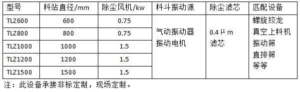 无尘投料站技术参数.png